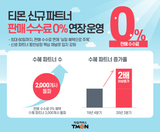 티몬이 신규 파트너 판매 수수료 0% 정책을 하반기에도 이어나간다. <티몬 제공>